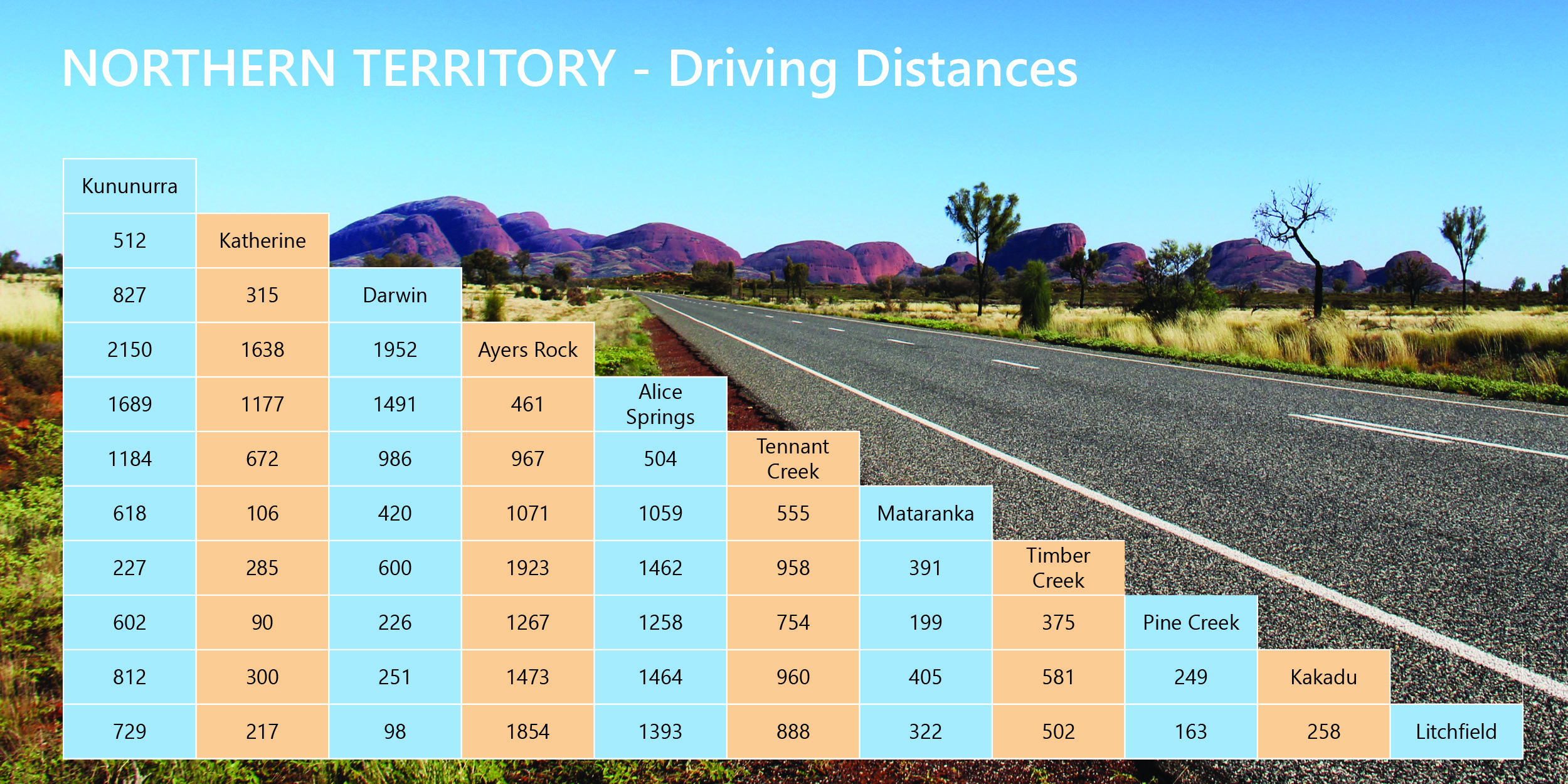 Destinations NT Driving Distances